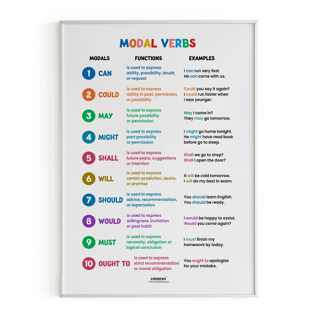 Modal verb, Part of Speech Poster, English Educational Poster, Kids Room Decor, Classroom Decor, English Grammar Poster, Homeschooling Poster