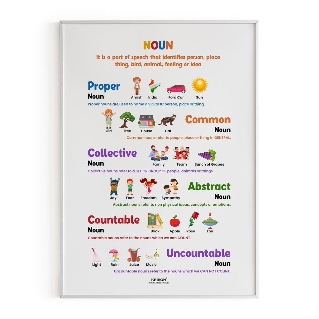 Type of Nouns, Part of Speech Poster, English Educational Poster, Kids Room Decor, Classroom Decor, English Grammar Poster, Homeschooling Poster