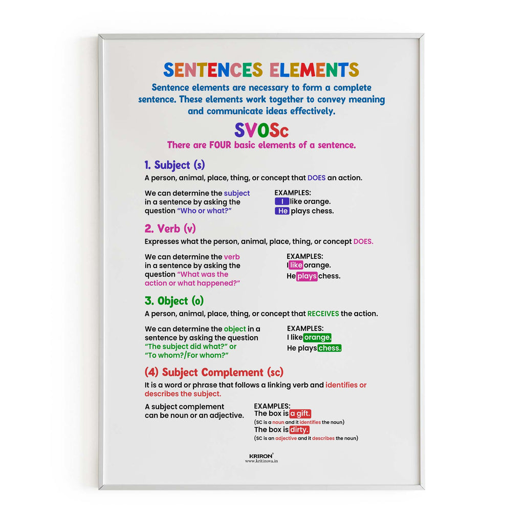 Basic Sentence Elements, English Language Poster, English Educational Poster, Kids Room Decor, Classroom Decor, English Sentence Poster, Homeschooling Poster