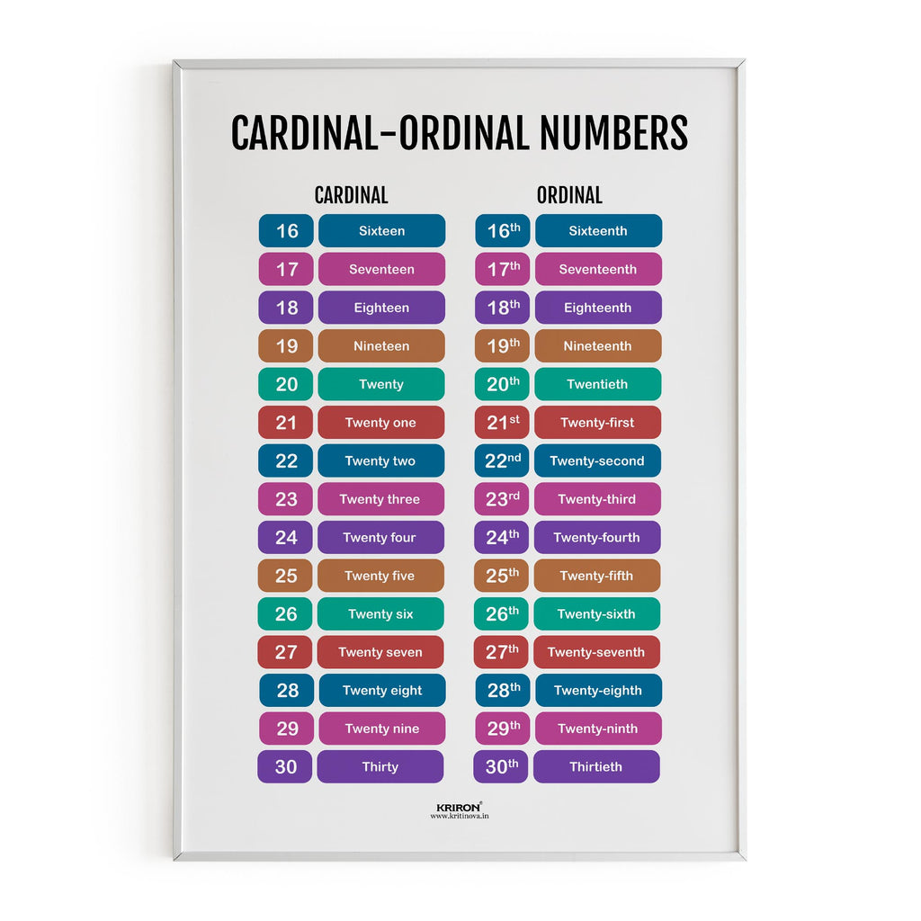 Cardinal And Ordinal Numbers Part 2, Math Poster, Kids Room Decor, Classroom Decor, Math Wall Art