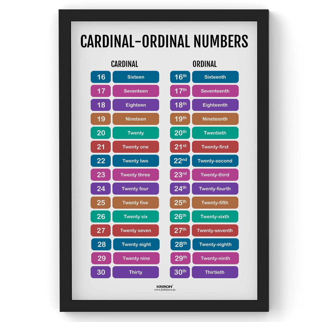 Cardinal And Ordinal Numbers Part 2, Math Poster, Kids Room Decor, Classroom Decor, Math Wall Art (Copy)