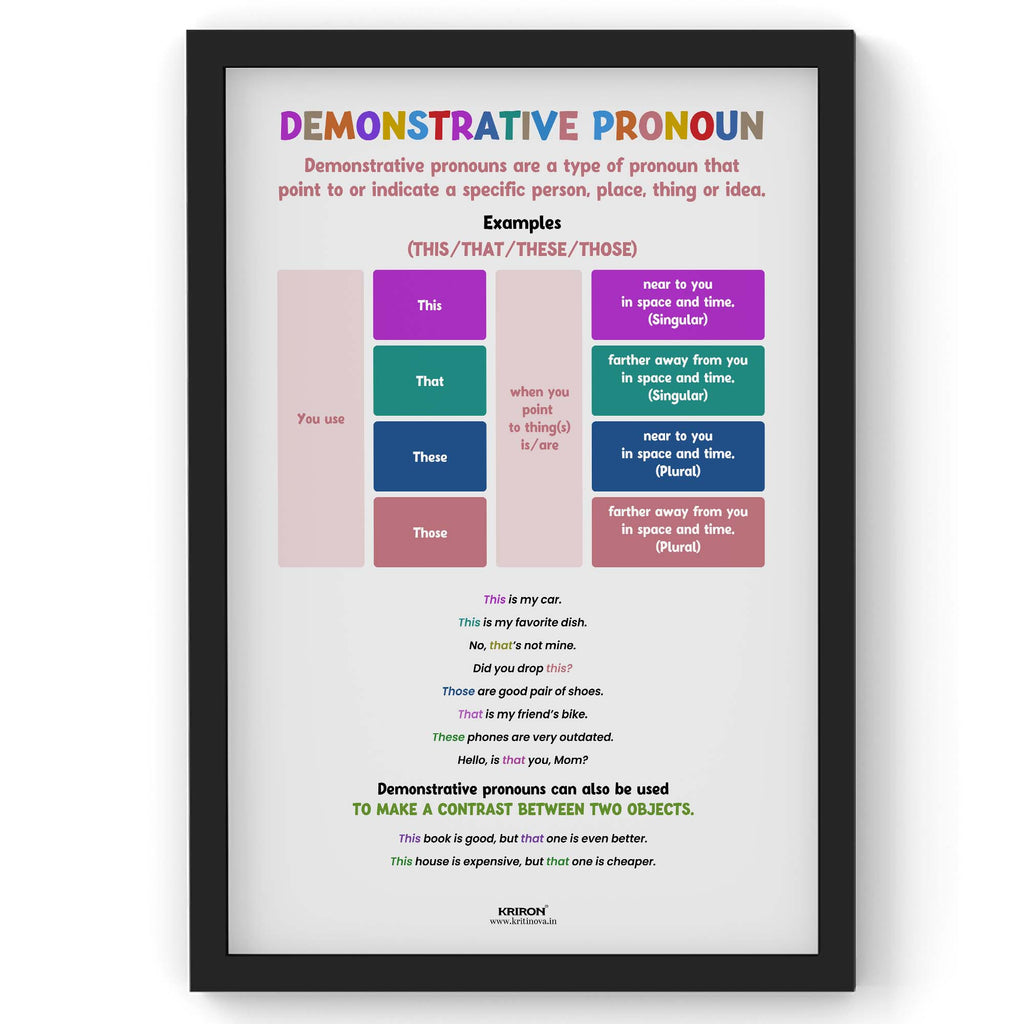 Demonstrative Pronouns, Part of Speech Poster, English Educational Poster, Kids Room Decor, Classroom Decor, English Grammar Poster, Homeschooling Poster