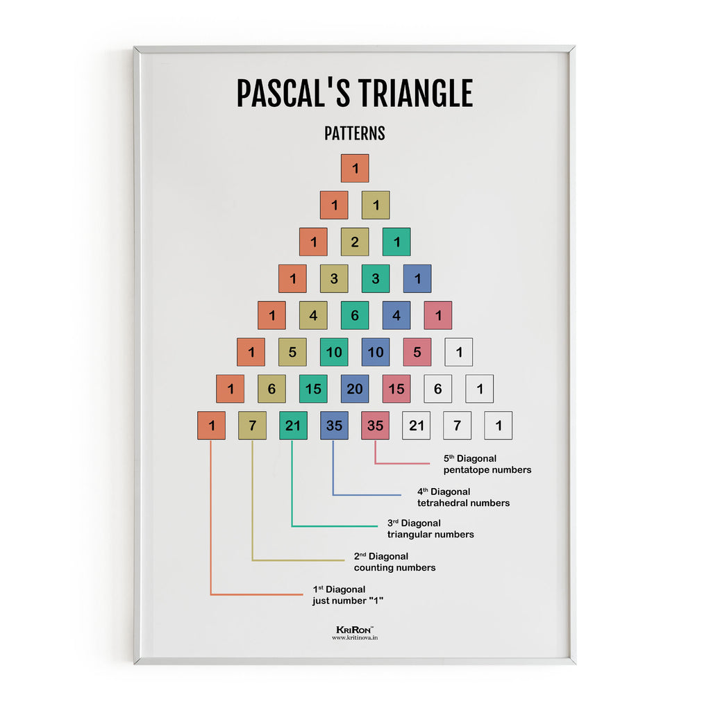 Pascal's Triangle Pattern, Math Poster, Kids Room Decor, Classroom Decor, Math Wall Art
