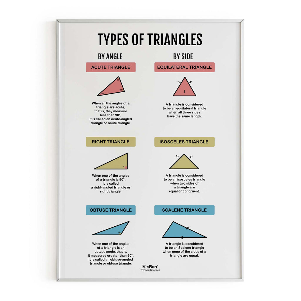 Types Of Triangles, Math Poster, Kids Room Decor, Classroom Decor, Math Wall Art