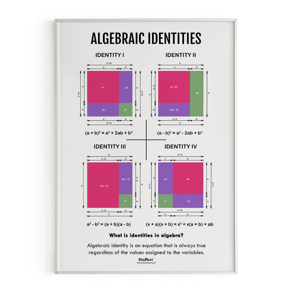 Algebraic Identities, Math Poster, Kids Room Decor, Classroom Decor, Math Wall Art