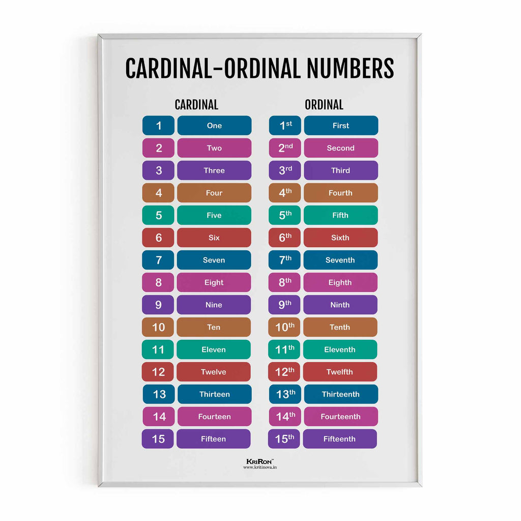 Cardinal And Ordinal Numbers Part 1 , Math Poster, Kids Room Decor, Classroom Decor, Math Wall Art