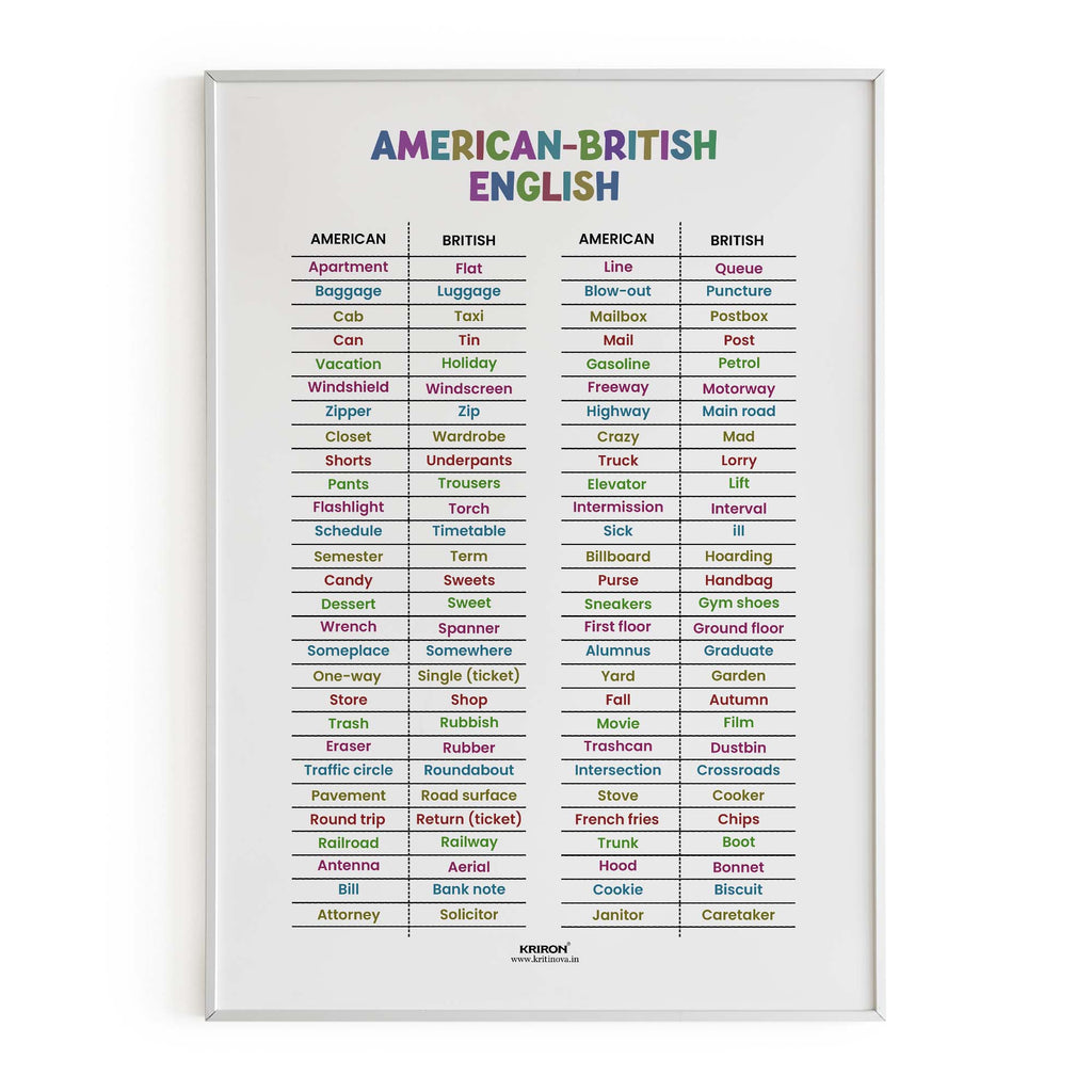 American Vs British English, English Language Poster, English Educational Poster, Kids Room Decor, Classroom Decor, English Vocabulary Poster, Homeschooling Poster