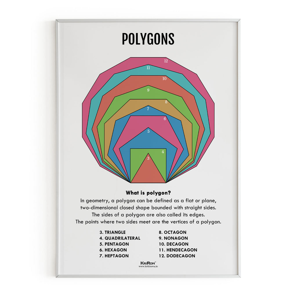 Polygons, Math Poster, Kids Room Decor, Classroom Decor, Math Wall Art
