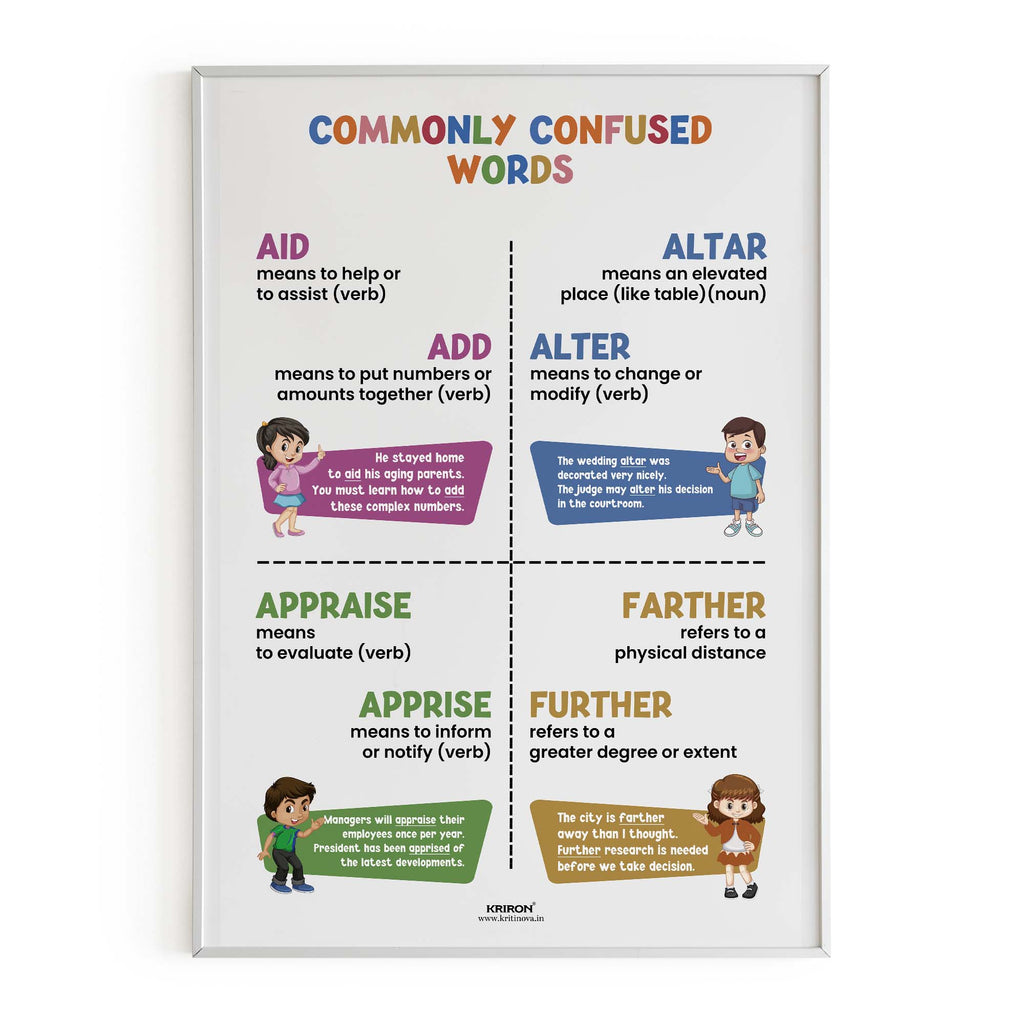 Commonly confused words -9, Homophone Poster, Educational English Poster, Kids Room Decor, Classroom Decor, English Grammar Wall Art