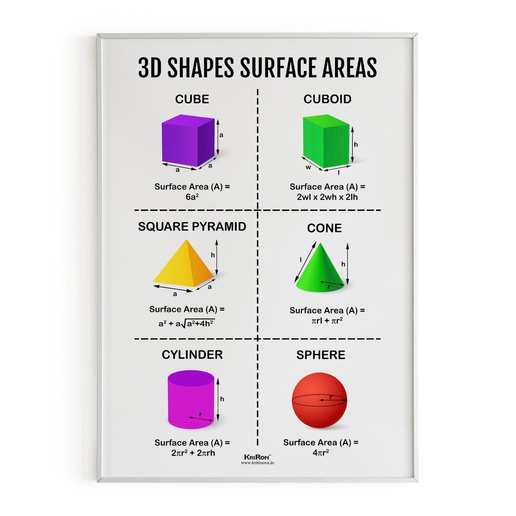 3D Shapes Surface Area, Math Poster, Kids Room Decor, Classroom Decor, Math Wall Art