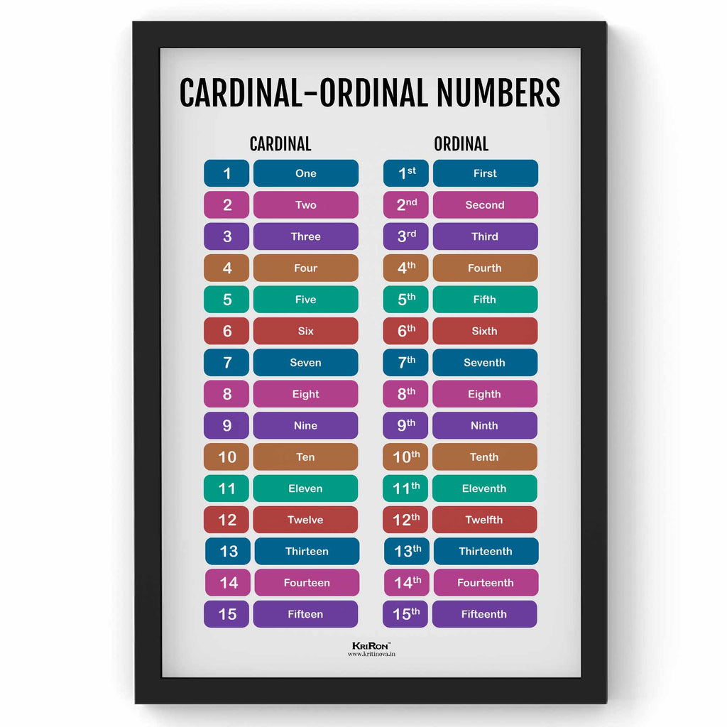 Cardinal And Ordinal Numbers Part 1, Math Poster, Kids Room Decor, Classroom Decor, Math Wall Art