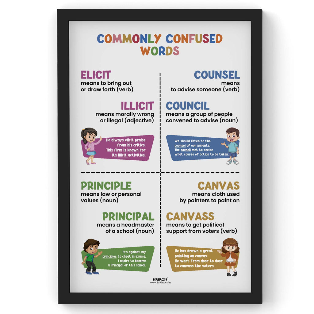 Commonly confused words -13, Homophone Poster, Educational English Poster, Kids Room Decor, Classroom Decor, English Grammar Wall Art