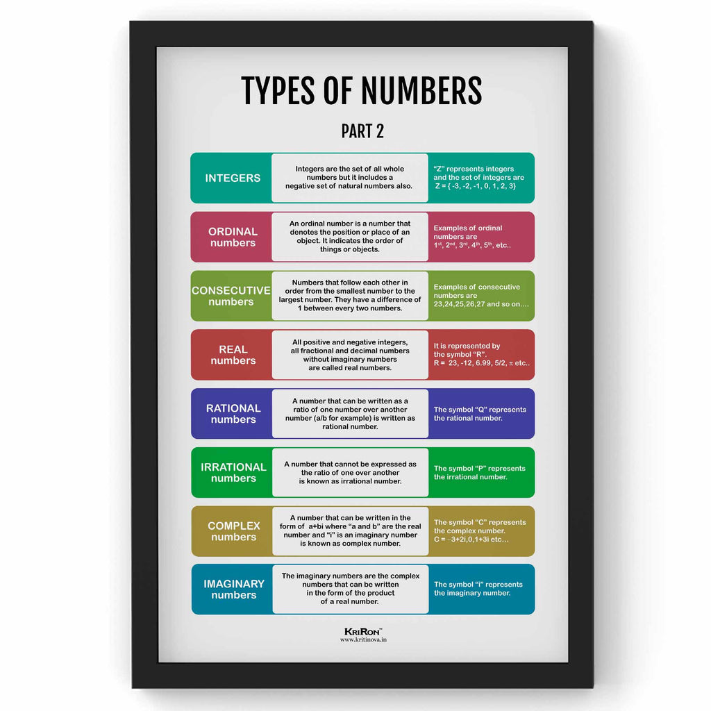 Types of Numbers Part 2, Math Poster, Kids Room Decor, Classroom Decor, Math Wall Art