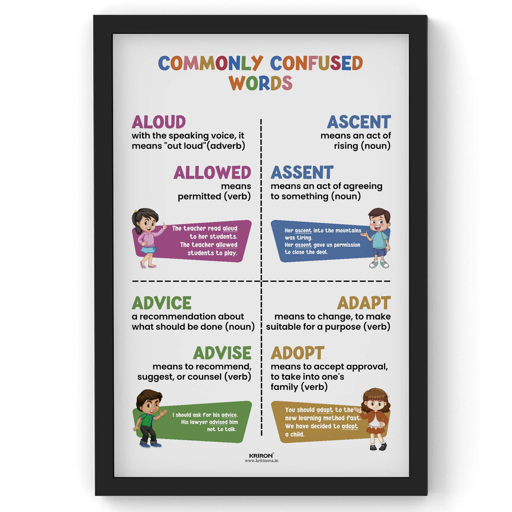 Commonly confused words -7, Homophone Poster, Educational English Poster, Kids Room Decor, Classroom Decor, English Grammar Wall Art