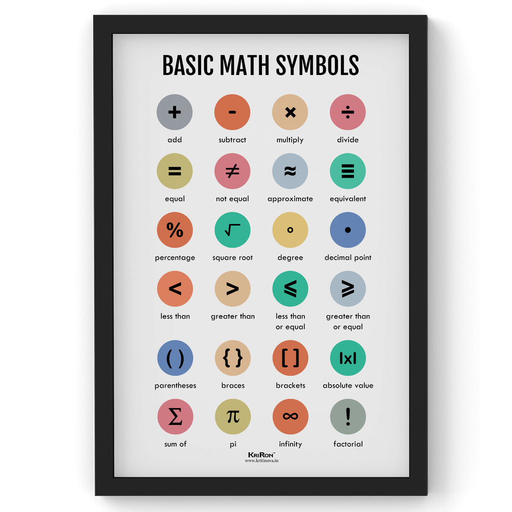 Basic Math Symbols, Math Poster, Kids Room Decor, Classroom Decor, Math Wall Art