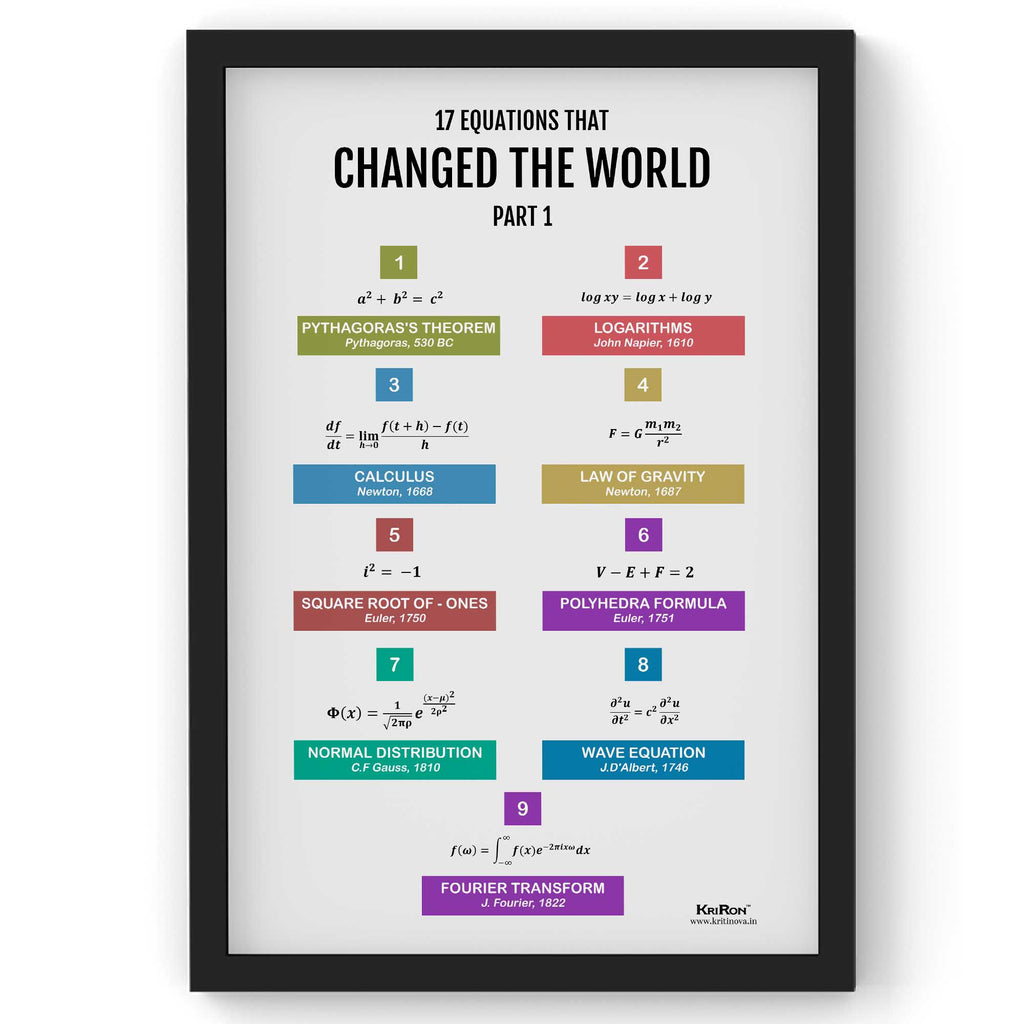 17 Equations that changed the world Math Poster, Kids Room Decor, Classroom Decor, Math Wall Art - Part 1