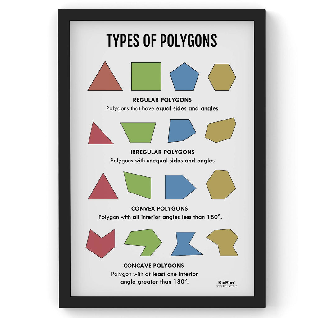 Types of Polygons, Math Poster, Kids Room Decor, Classroom Decor, Math Wall Art