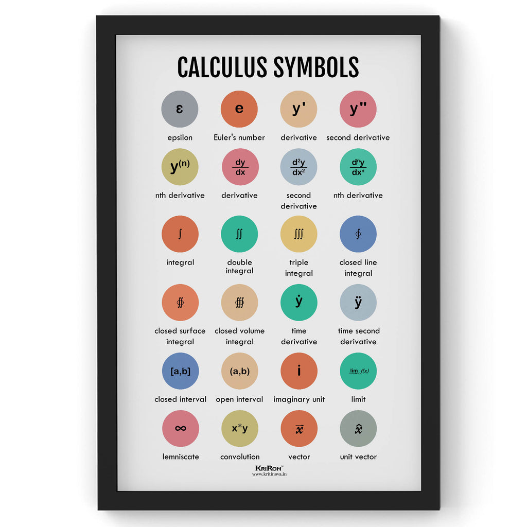 Calculus Symbols, Math Poster, Kids Room Decor, Classroom Decor, Math Wall Art