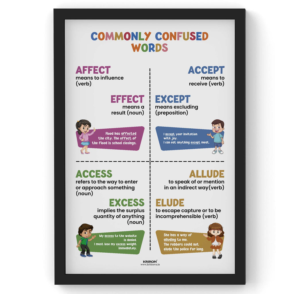 Commonly confused words -8, Homophone Poster, Educational English Poster, Kids Room Decor, Classroom Decor, English Grammar Wall Art