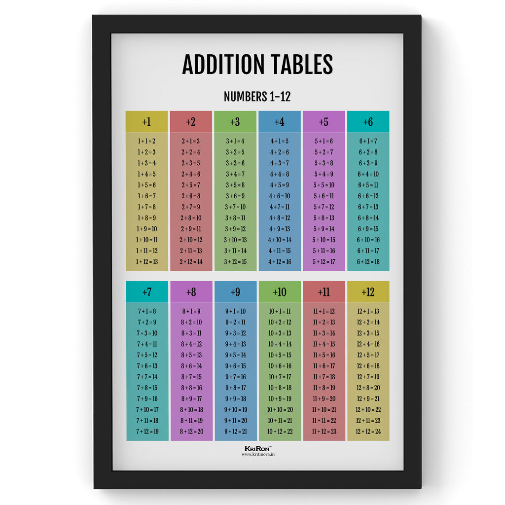 Addition Tables, Math Poster, Kids Room Decor, Classroom Decor, Math Wall Art