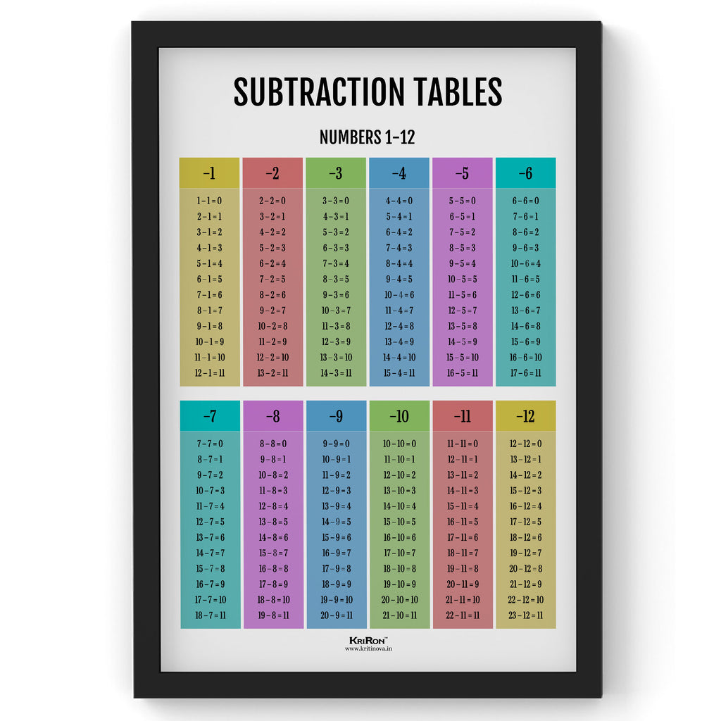 Subtraction Tables, Math Poster, Kids Room Decor, Classroom Decor, Math Wall Art