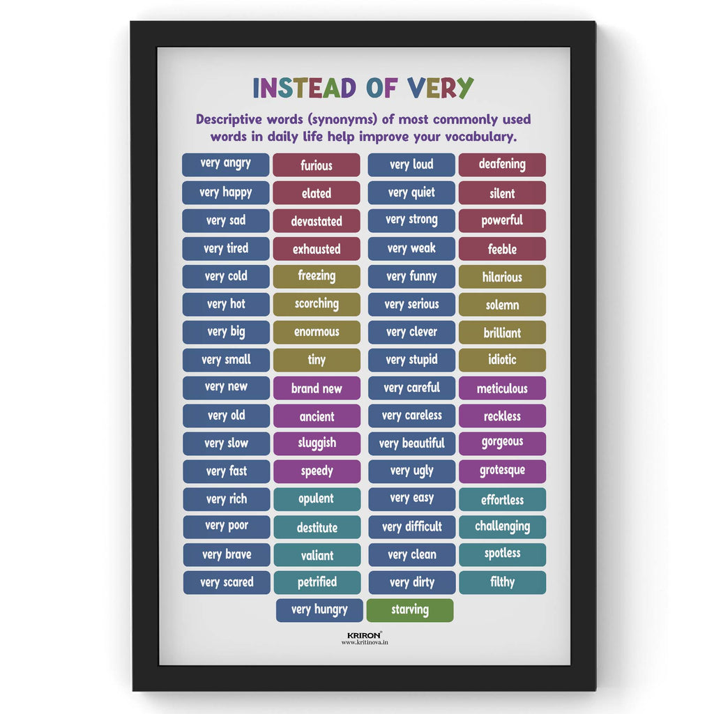 Descriptive words (synonyms) -1, Instead of Very Poster, Vocabulary Poster, Educational English Poster, Kids Room Decor, Classroom Decor, English Words Wall Art