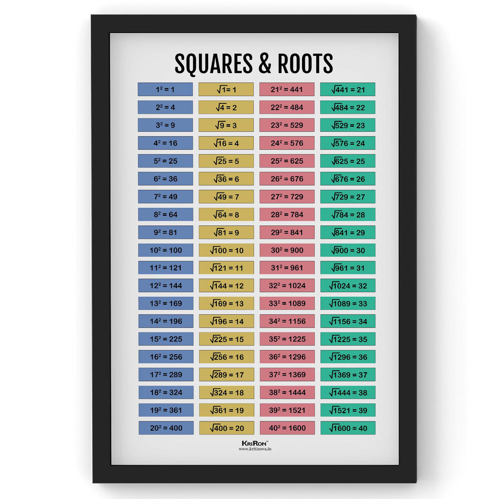 Square And Roots Table, Math Poster, Kids Room Decor, Classroom Decor, Math Wall Art