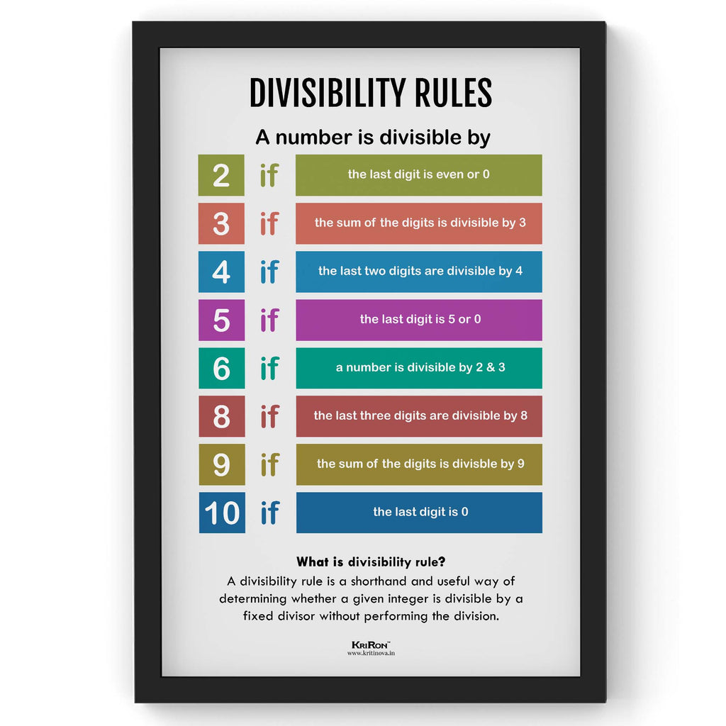 Divisibility Rules, Math Poster, Kids Room Decor, Classroom Decor, Math Wall Art