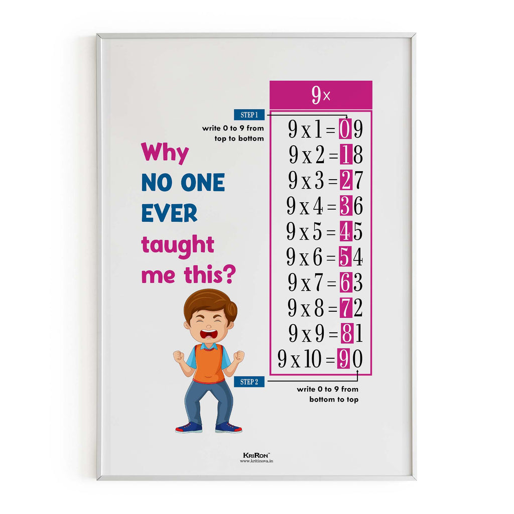Why no one ever taught me 9 Table, Math Poster, Kids Room Decor, Funny Math Poser, Classroom Decor, Math Wall Art