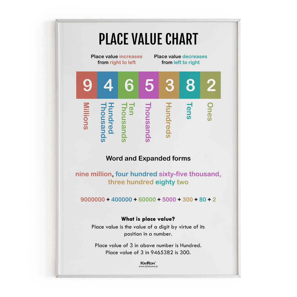 Place Value Chart, Math Poster, Kids Room Decor, Classroom Decor, Math Wall Art