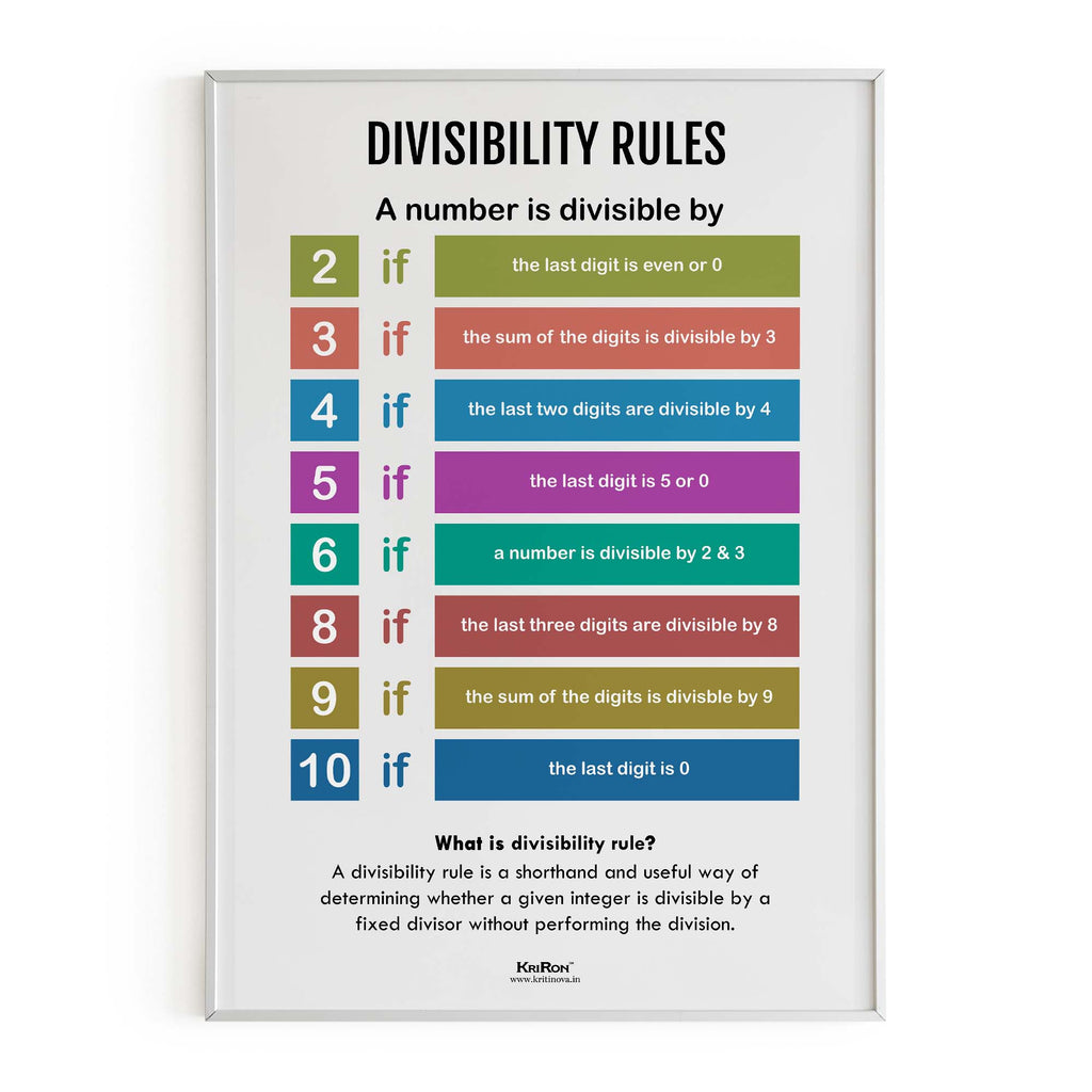 Divisibility Rules, Math Poster, Kids Room Decor, Classroom Decor, Math Wall Art