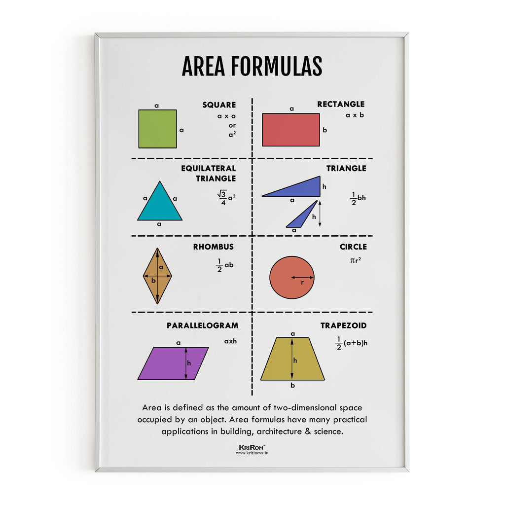 2D Shape Areas, Math Poster, Kids Room Decor, Classroom Decor, Math Wall Art