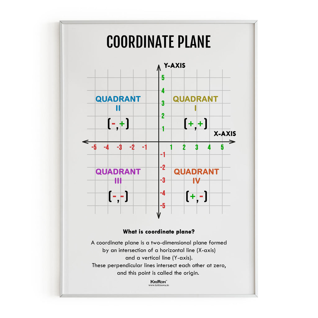 Coordinate Plane, Math Poster, Kids Room Decor, Classroom Decor, Math Wall Art