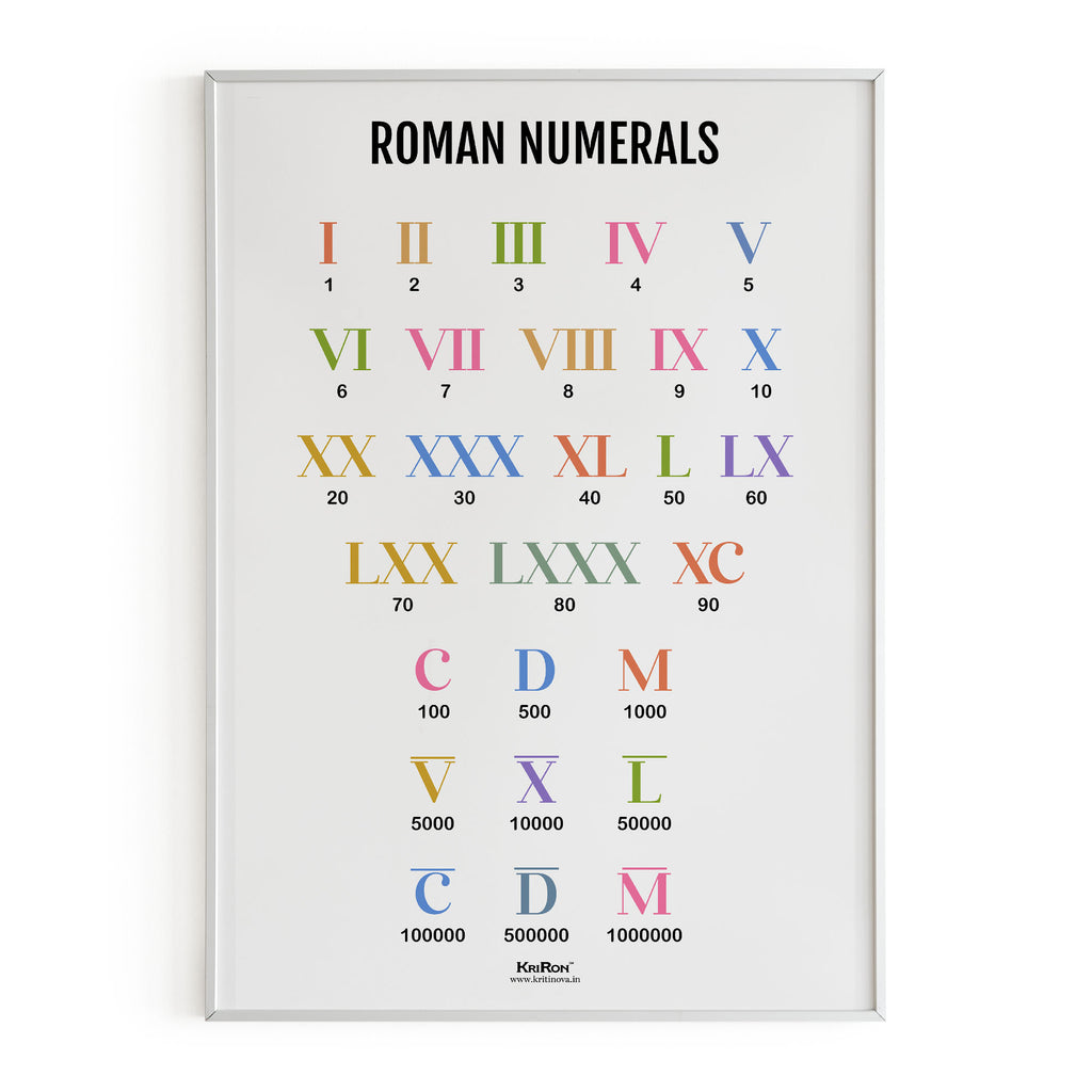 Roman Numbers, Math Poster, Kids Room Decor, Classroom Decor, Math Wall Art